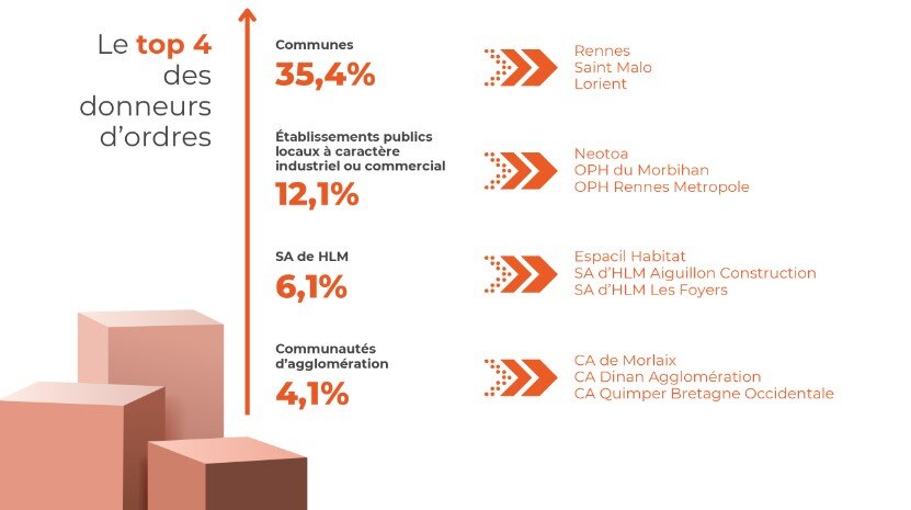 Exemple-Bretagne